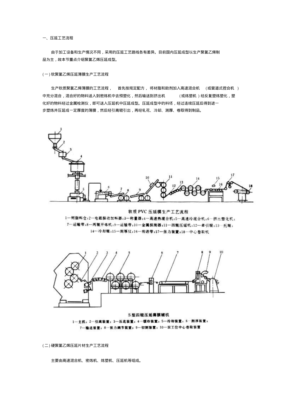 钢压延加工工艺流程详解