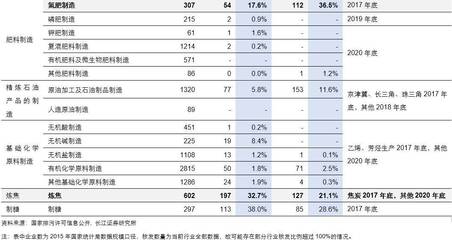 【长江环保&化工】排污许可系列报告之二 时间截点临近，农药龙头钢压延加工领域的高质量转型